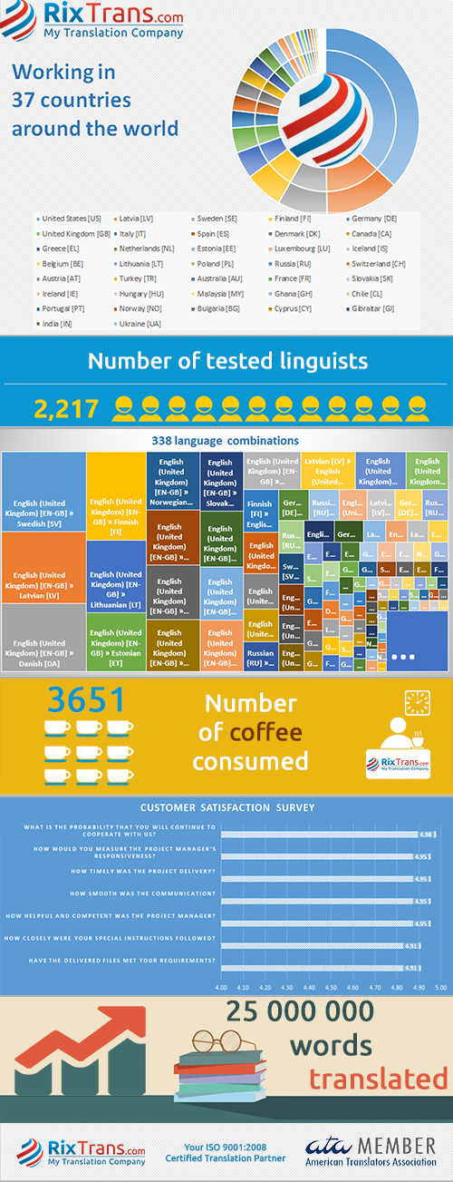 RixTrans in figures